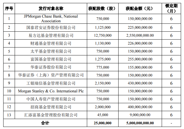 顾靖贡酒将增50亿元:易方达拿下“牛三”一半份额 张怀斌后悔了