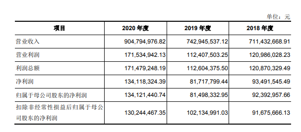 复合调味料厂商鲍莉食品冲刺IPO:空面新茶能否助力公司突围？