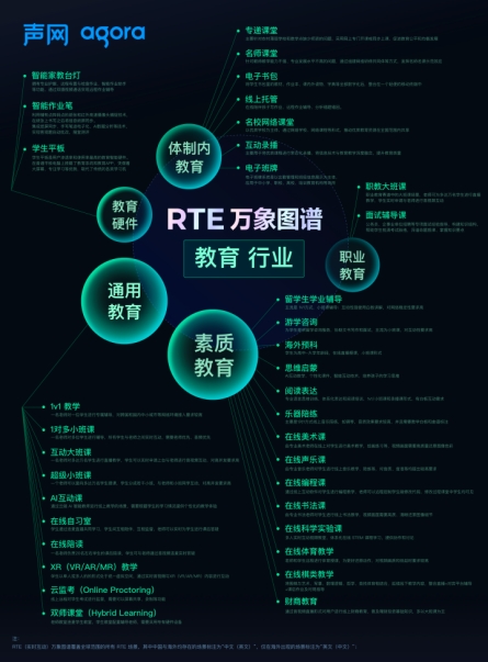 教育「双减」，实时互动需求不减？