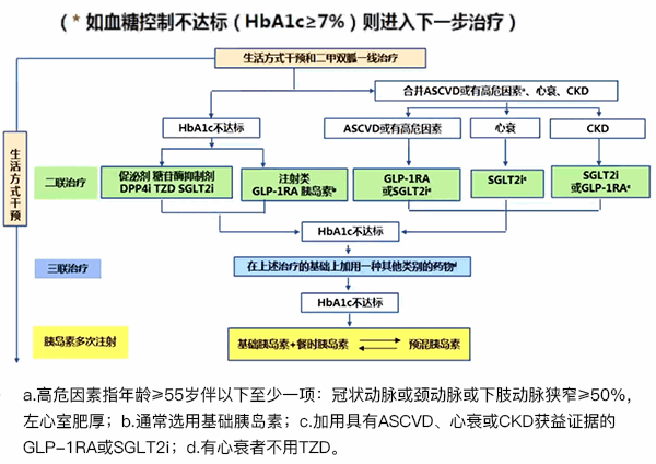 糖尿病防治之治疗结局，胰岛素是Ⅱ型患者最后一道治疗屏障