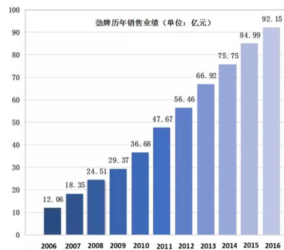 保健酒赛道拥堵 跨境“喝多了”“十年不卖酒”的豪言壮语只持续了一年