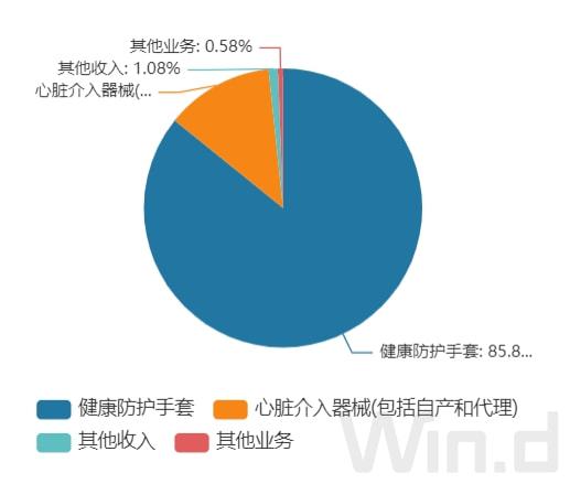 从赚34亿到亏2300万 如何在蓝帆医疗业绩“大变局”中“自救”