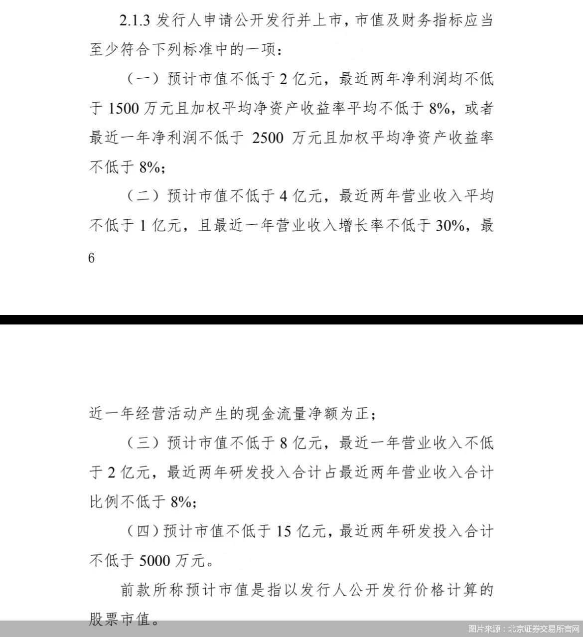 图片来源：北京证券交易所官网