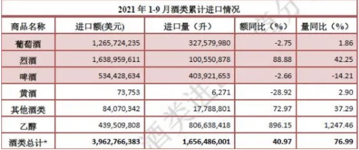 产经报道|酒类销售困境:国产线“破价”频发 进口线被白酒团购抢走