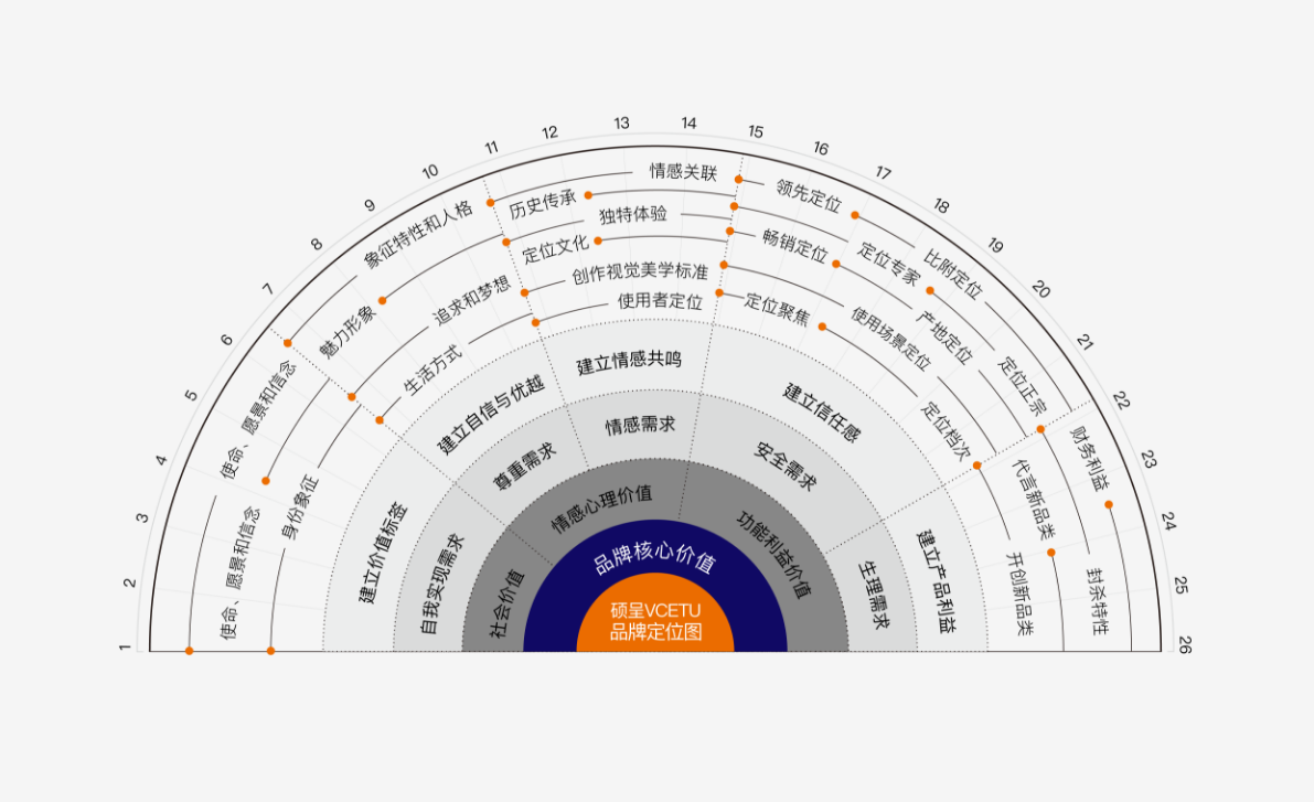 硕呈品牌战略咨询：心智唯一性是品牌战略的超级破局密码