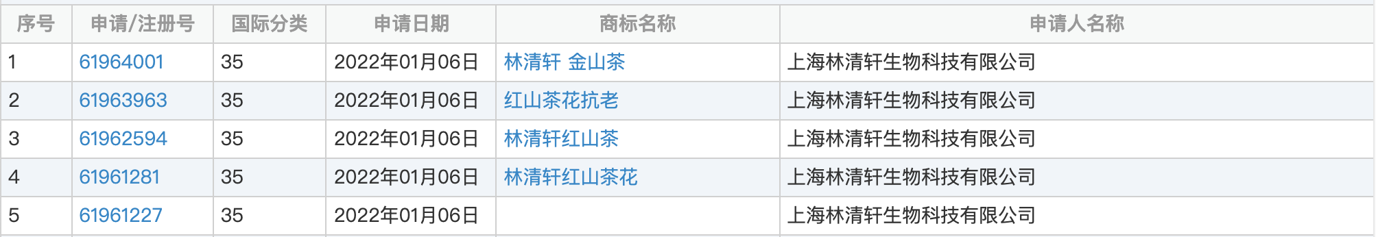 新闻|林清轩申请注册几个茶树商标