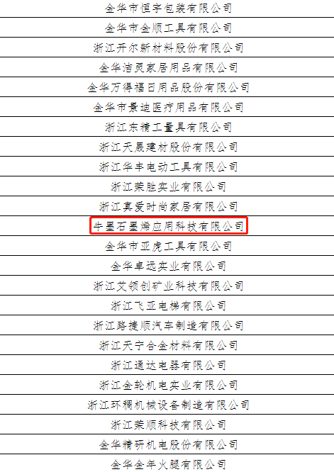 牛墨科技凭石墨烯科技应用技术荣获两项省级认定