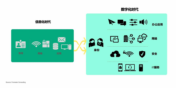 新常态成型，飞连联手Forrester聚焦数字化办公新体验