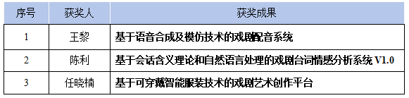 创新中国“十四五”戏剧研究与制作行业科技优秀成果奖获奖名单震撼揭晓！